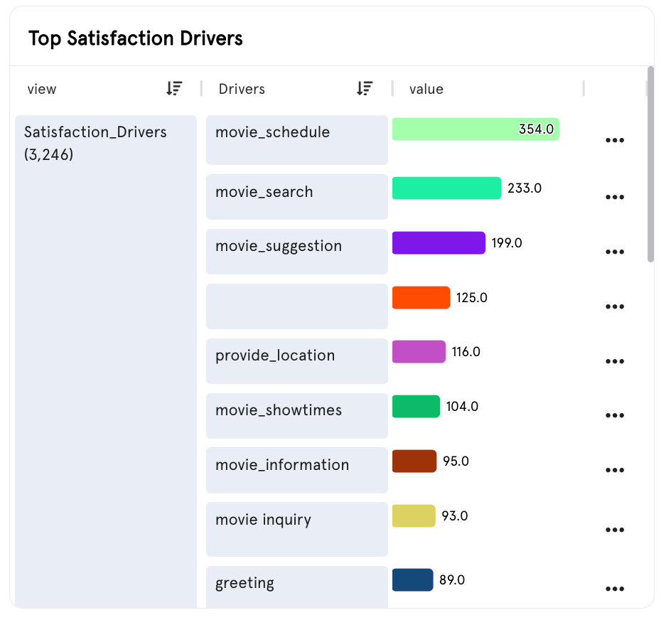 Bot Health Dashboard