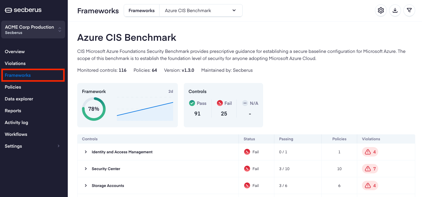 Access the Compliance Dashboard