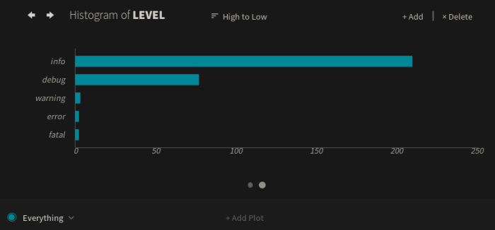 level-histogram.png