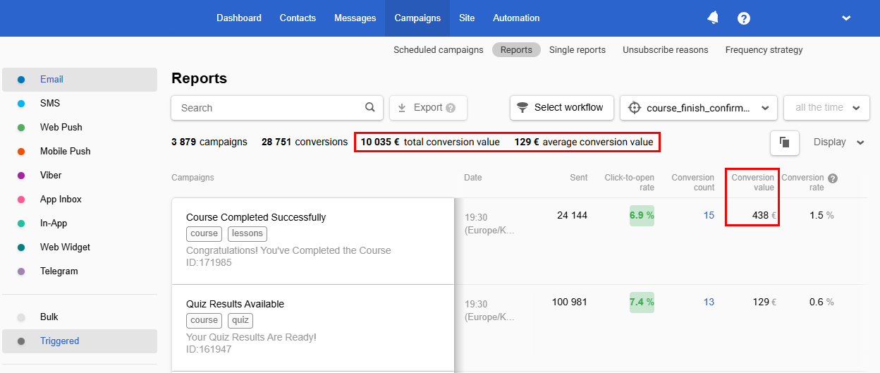 Total conversion and average conversion value