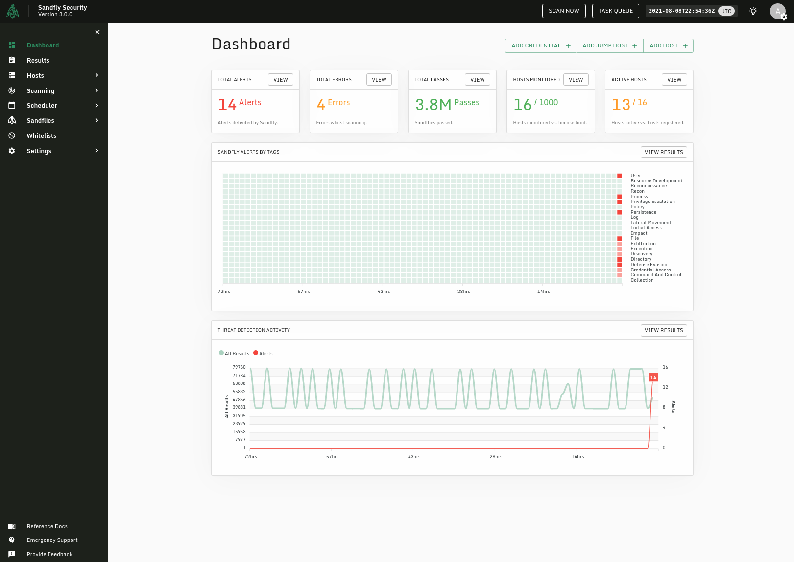 dashboard.few.alerts.light.mode.png Sandfly User Interface