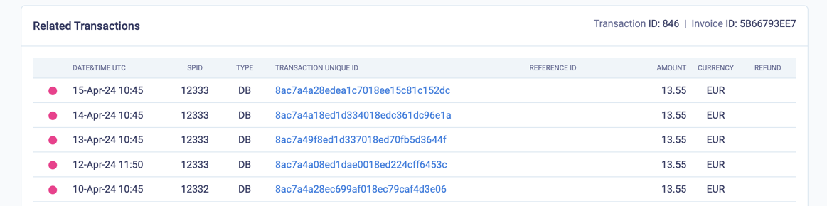 Automatic retries display with the same scheduled payment ID