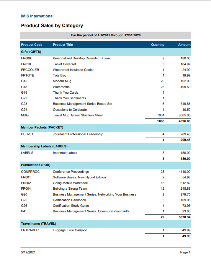 Viewing the Product Sales by Category report example 1