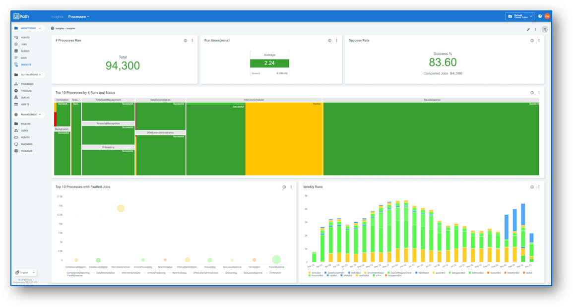 processes_dashboard.png
