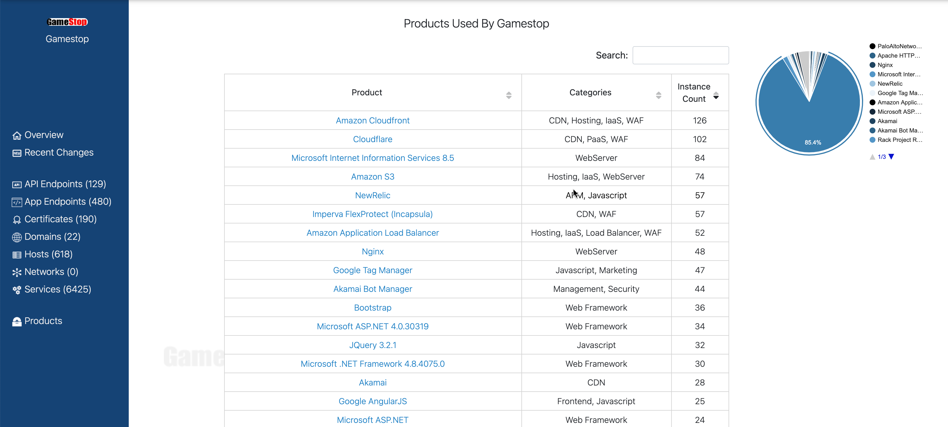 products viw.png Filtering products by category is fun and easy!