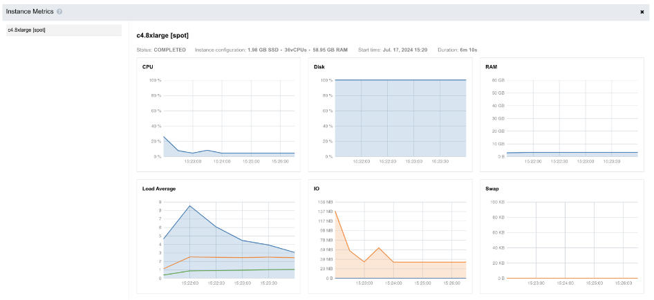 Figure 7. Instance metrics diagrams for Task 2.