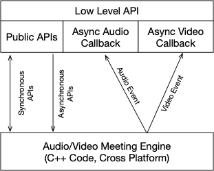 LowLevelOverview.png 311