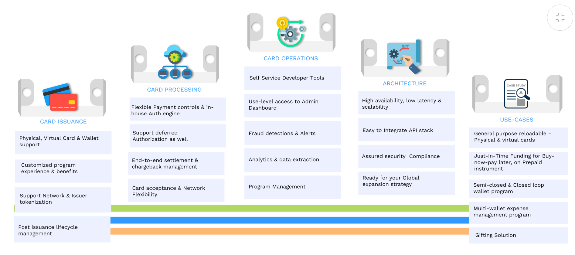 Prepaid Platform -Snapshot