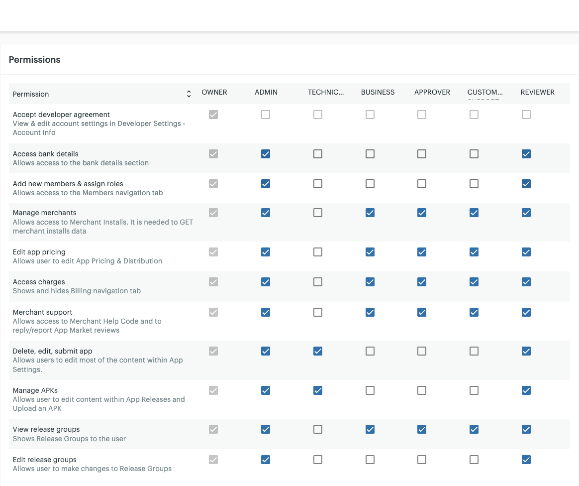 Permissions for developer account roles