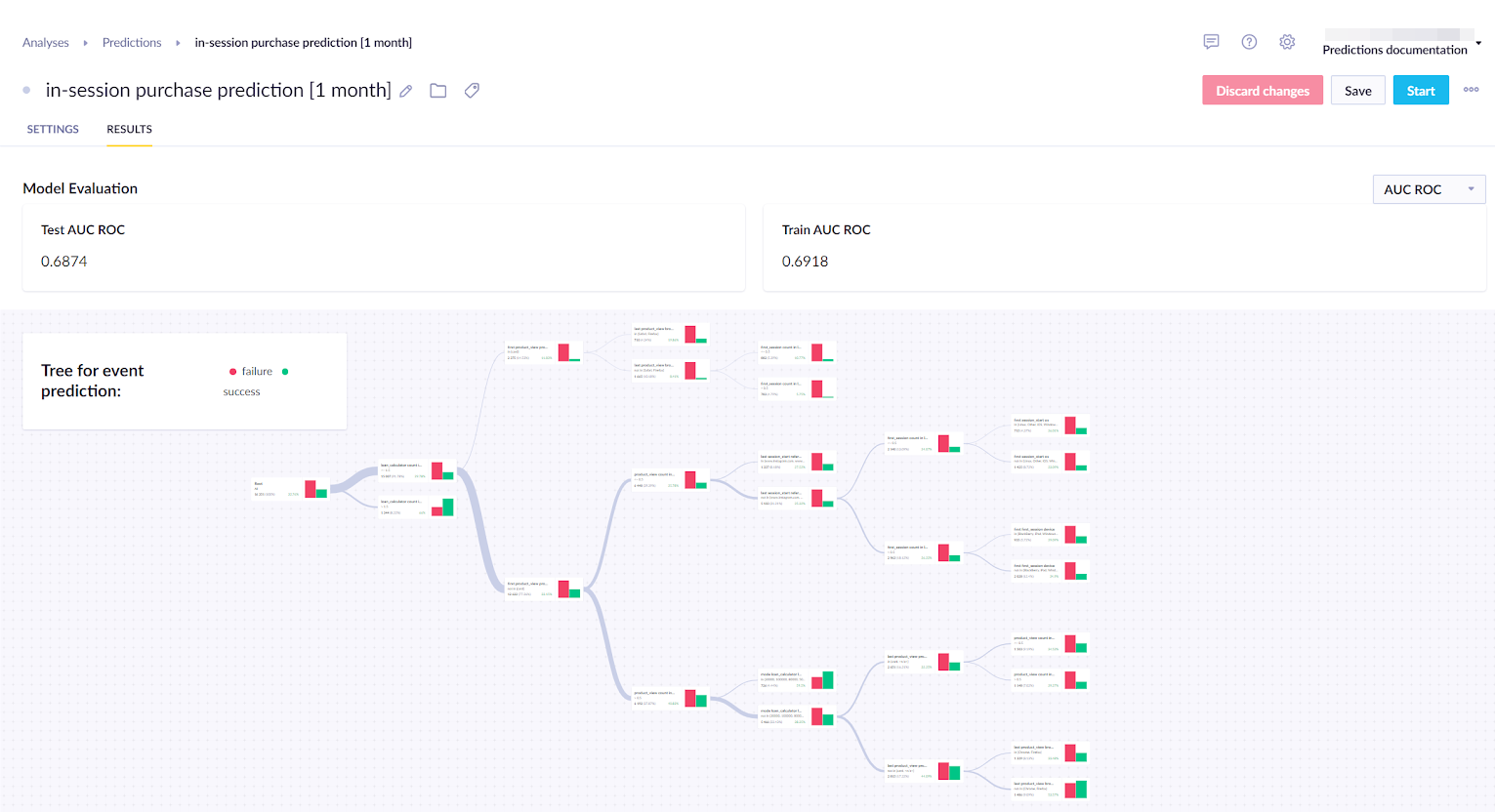 Prediction tree of the in-session prediction