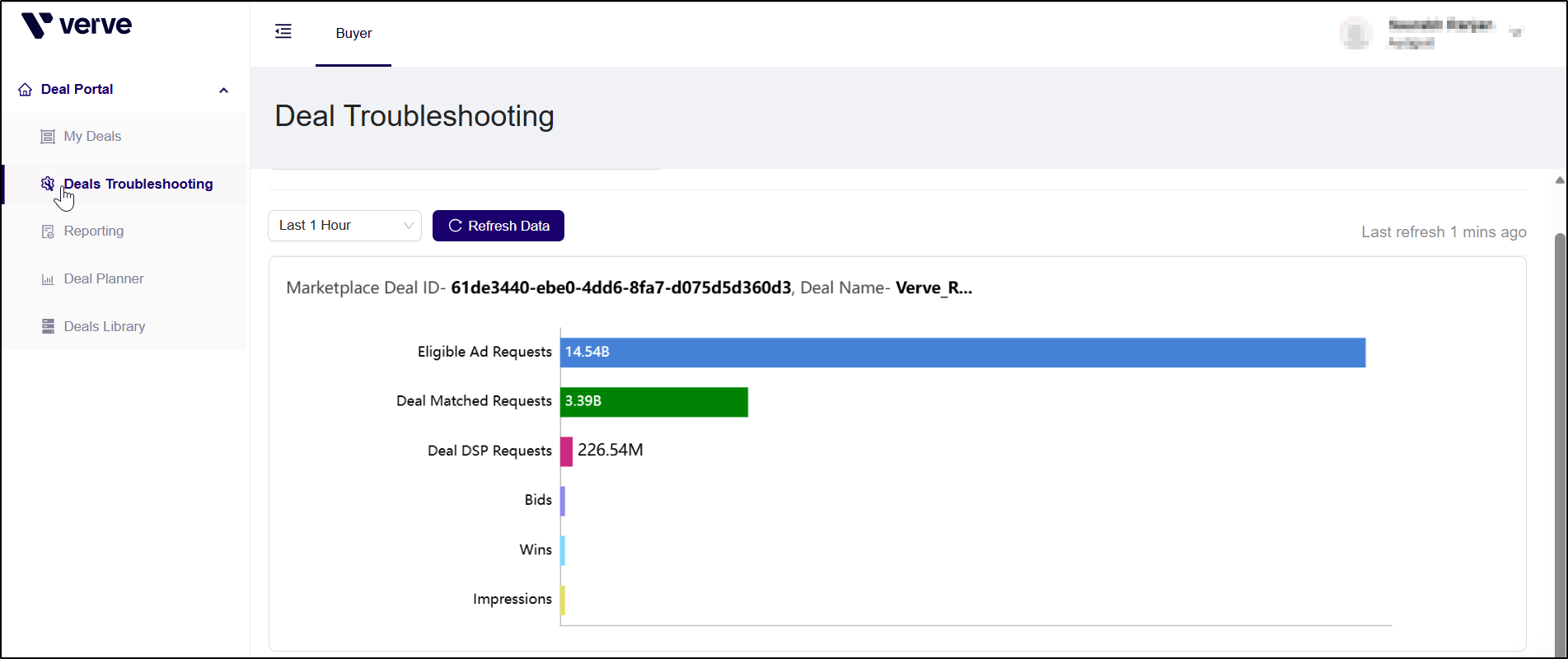 To troubleshoot deal