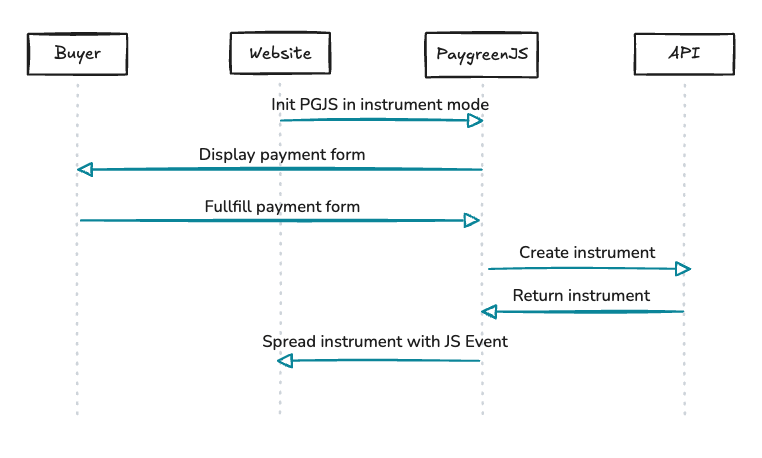 SynchronousInstrumentFlow (1).png 617