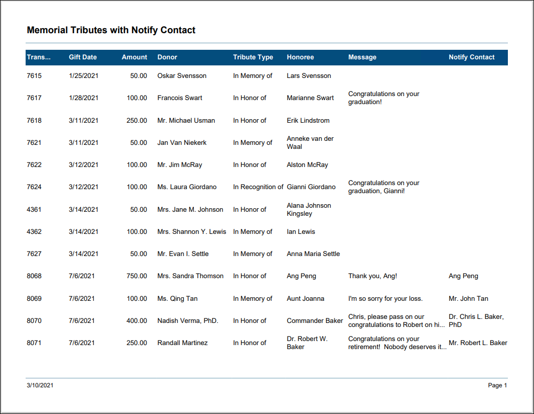 Viewing the Memorial Tributes with Notify Contact report example