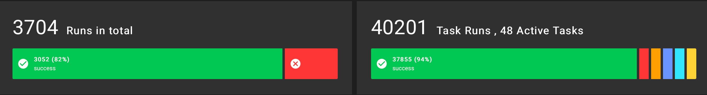 Widgets-Task-Runs-Total-view.png 2378