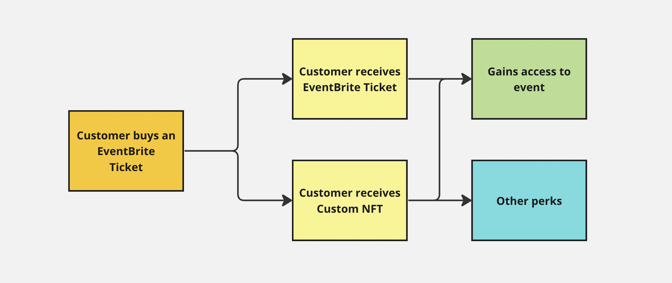 Use case