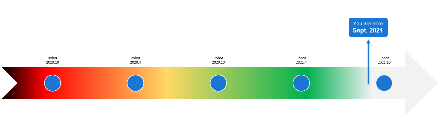 compatibility_sanity_21_4.png