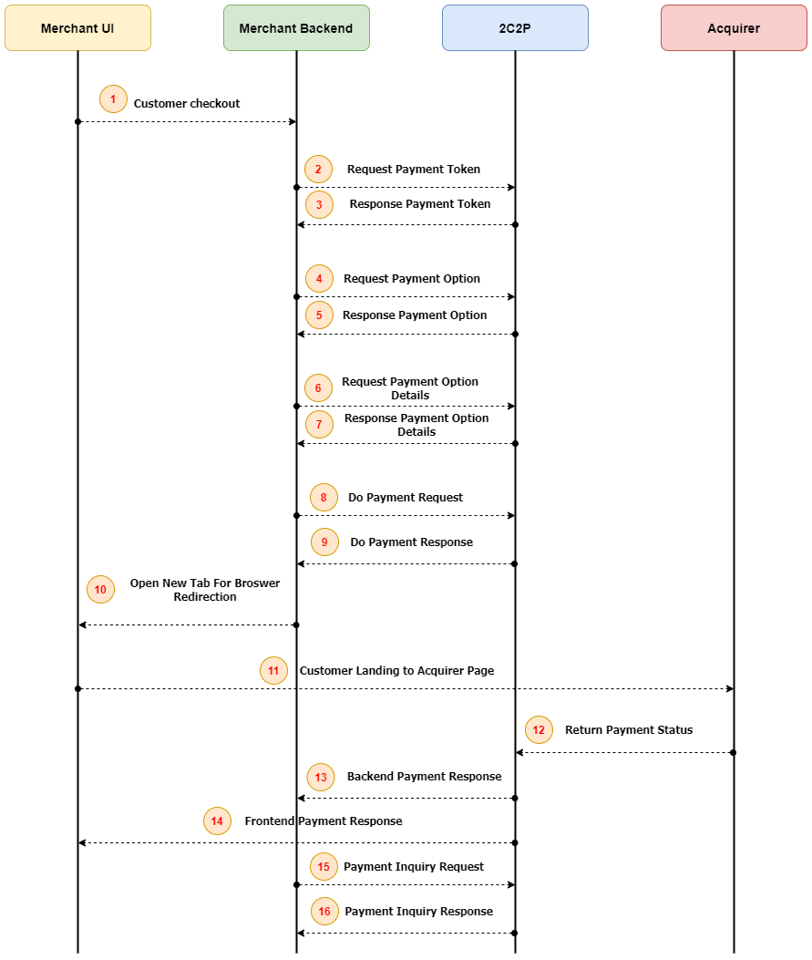 v4 direct (3rd redirect).png
