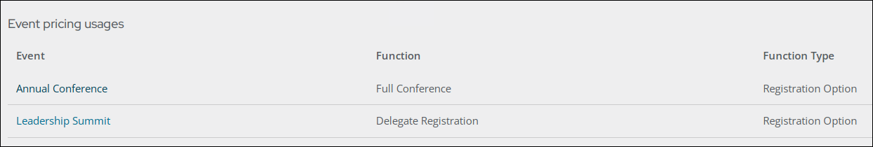 Event pricing usages