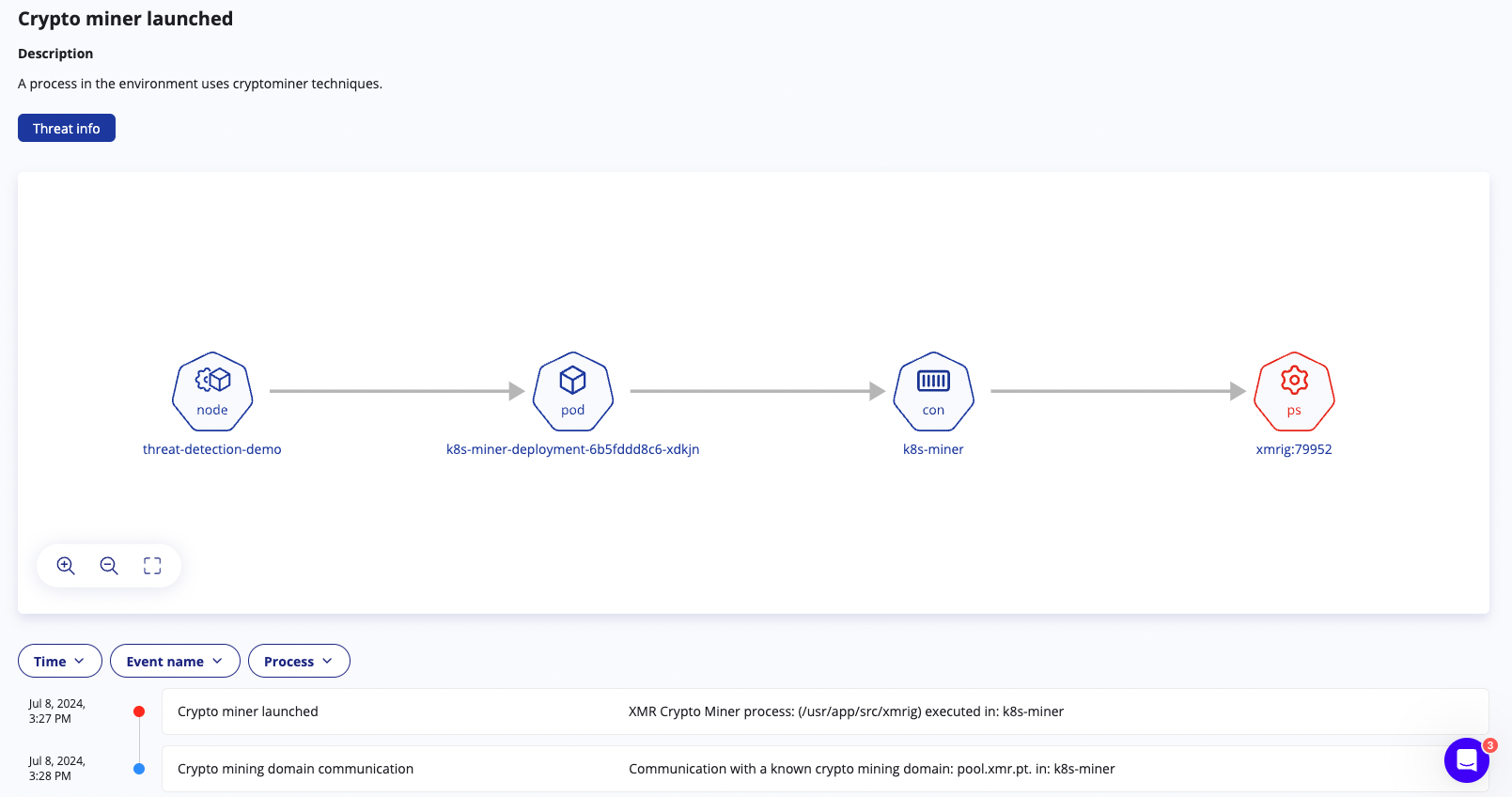 Detection of the XMRIG crypto miner