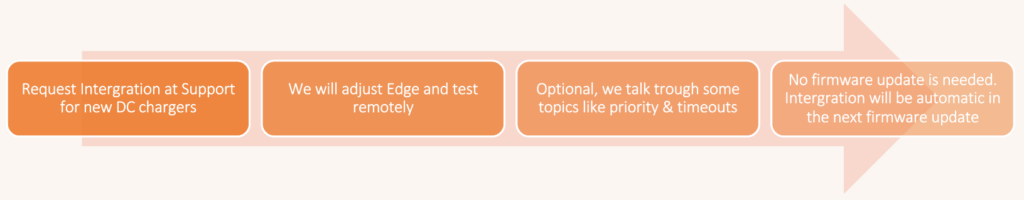 Chargepoint integration