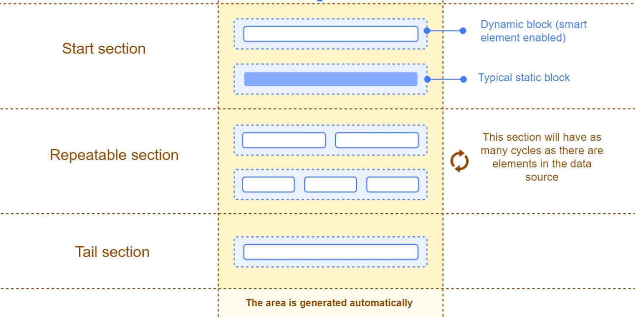 SRT sections