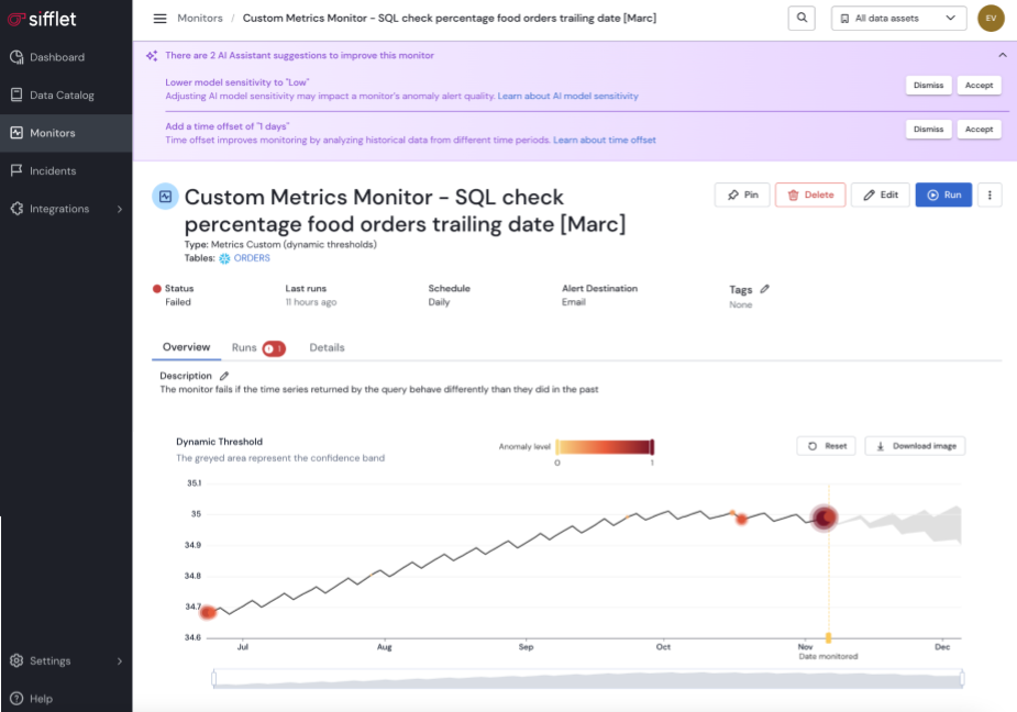 A Web application Sifflet opened on a Monitor Details Page. Image shows a monitor name, description, and a graph. Above the monitor name are 2 horizontal purple panels generated by the Sifflet AI Assistant, containing monitor parameters optimisation suggestions.