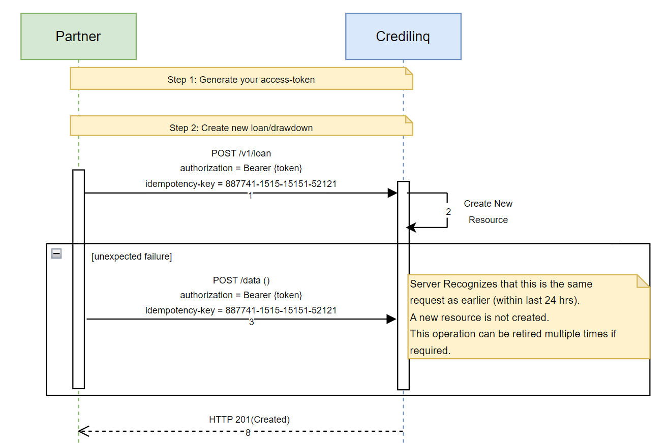 Idempotent Requests