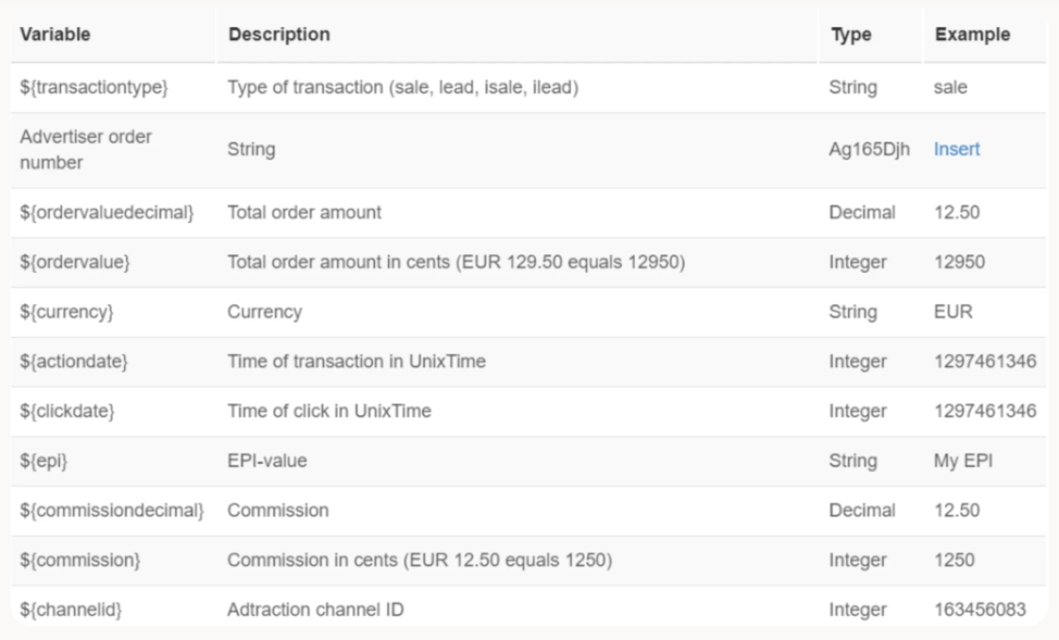 Complete list of available postback variables from Adtraction