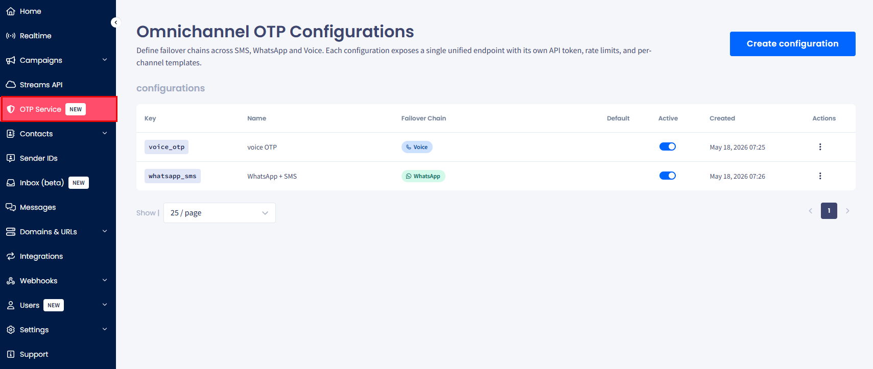 Screenshot of the Omnichannel OTP Configurations page