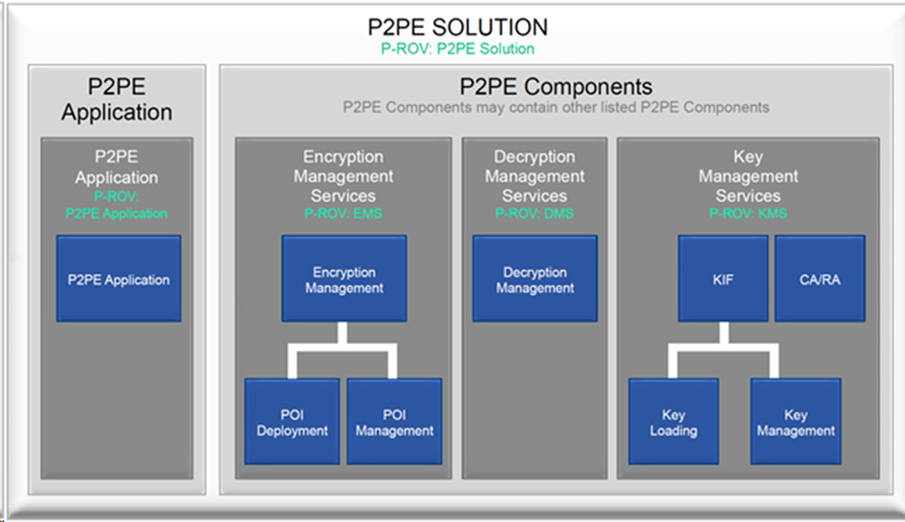 Screenshot from PCI P2PE Program Guide