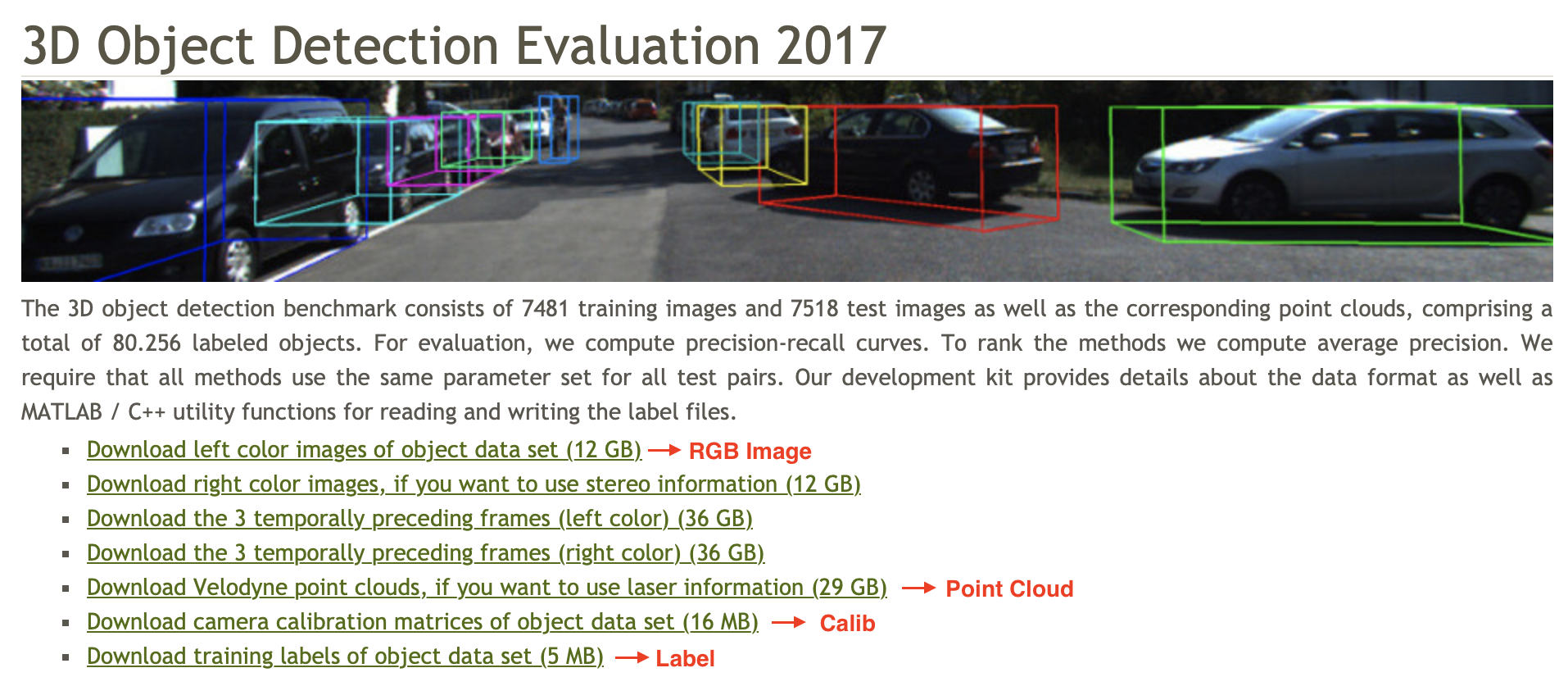 KITTI datasets, 3D lidar fusion data