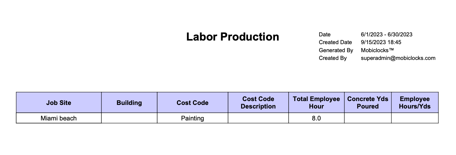 Labor Production