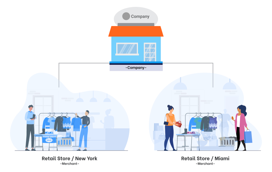 Merchant_Example_2.jpg 950