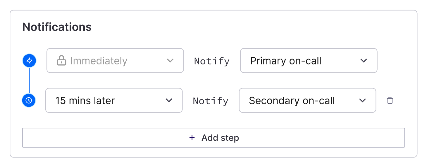 Escalation policy example