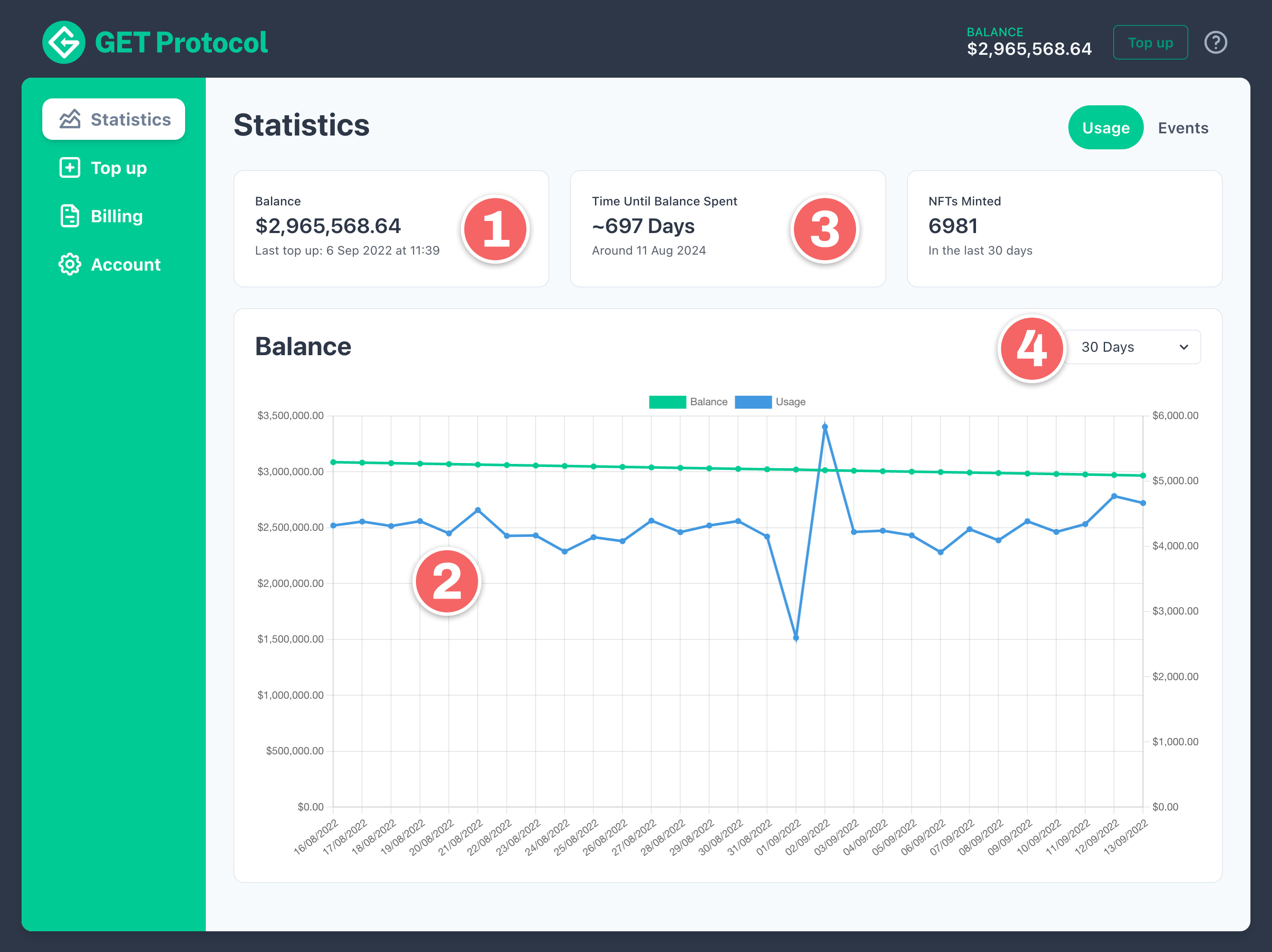 View daily usage charts to track your account balance over time.