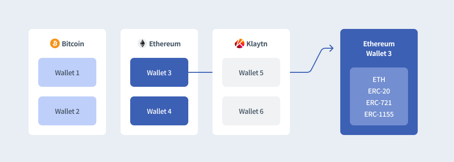 Figure 1: Wallet Concept