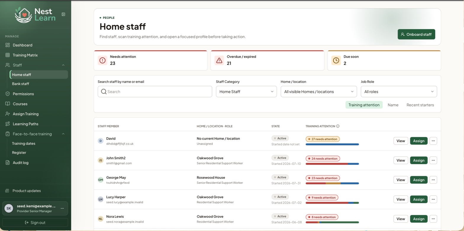 The Home staff list across all Homes