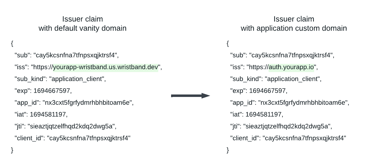 Token Claims with Custom Domains