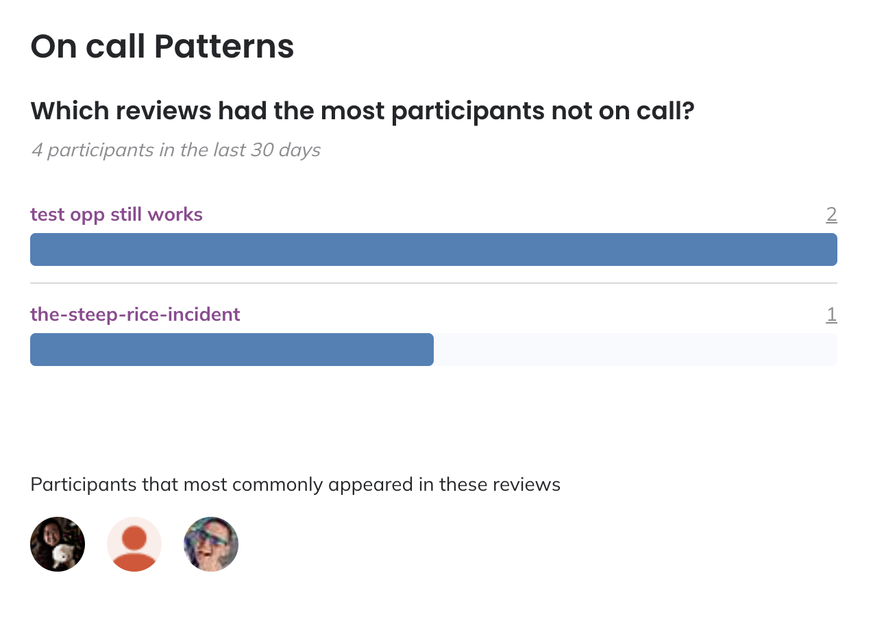 Opportunities with participants not on call