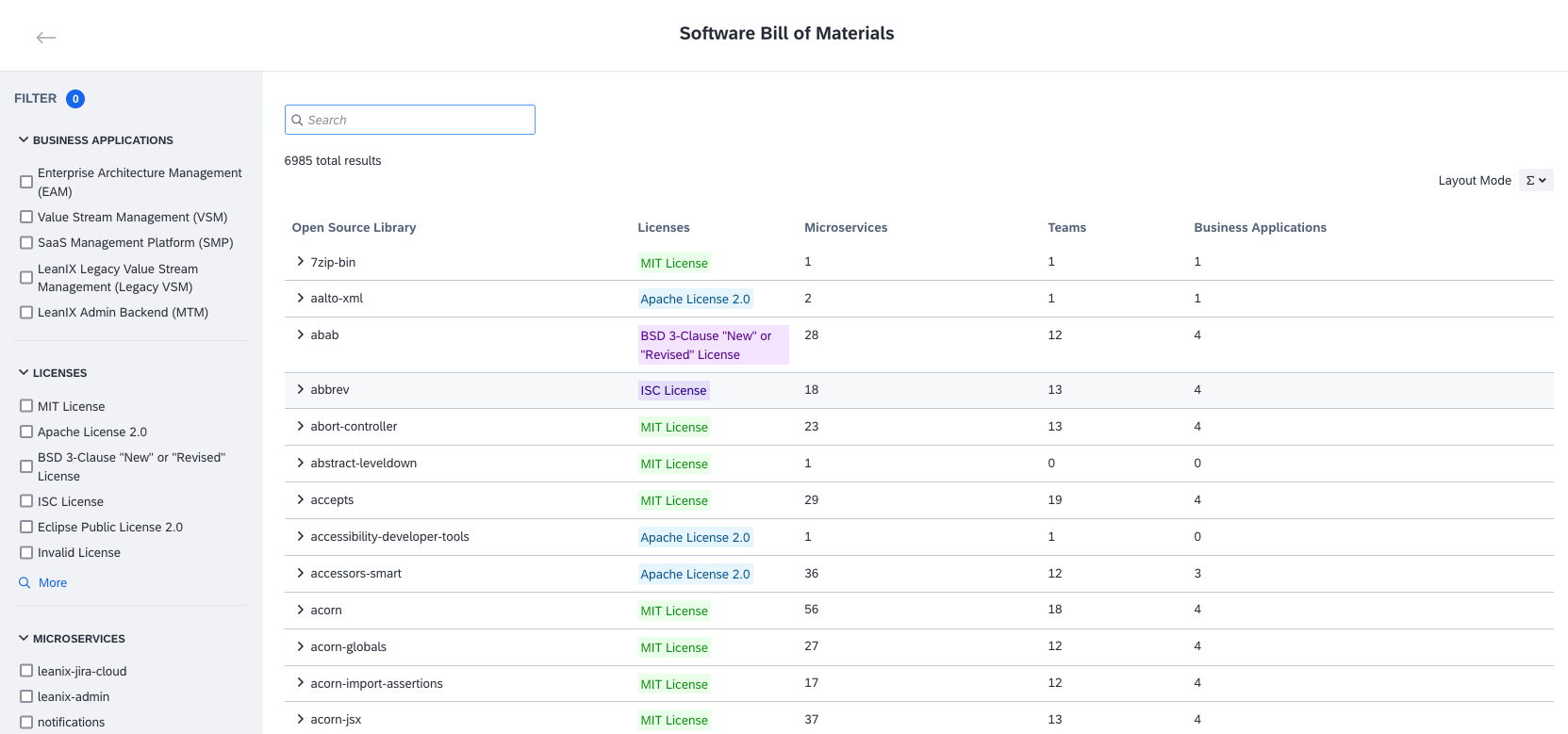 Software Bill of Materials View