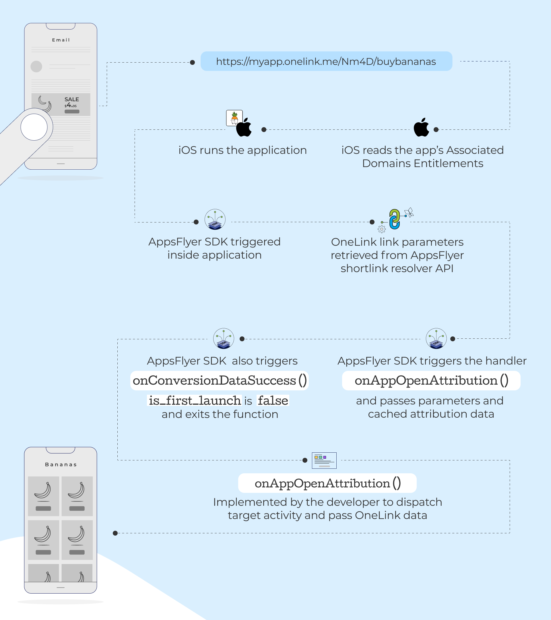 5472_Ios_DL.png