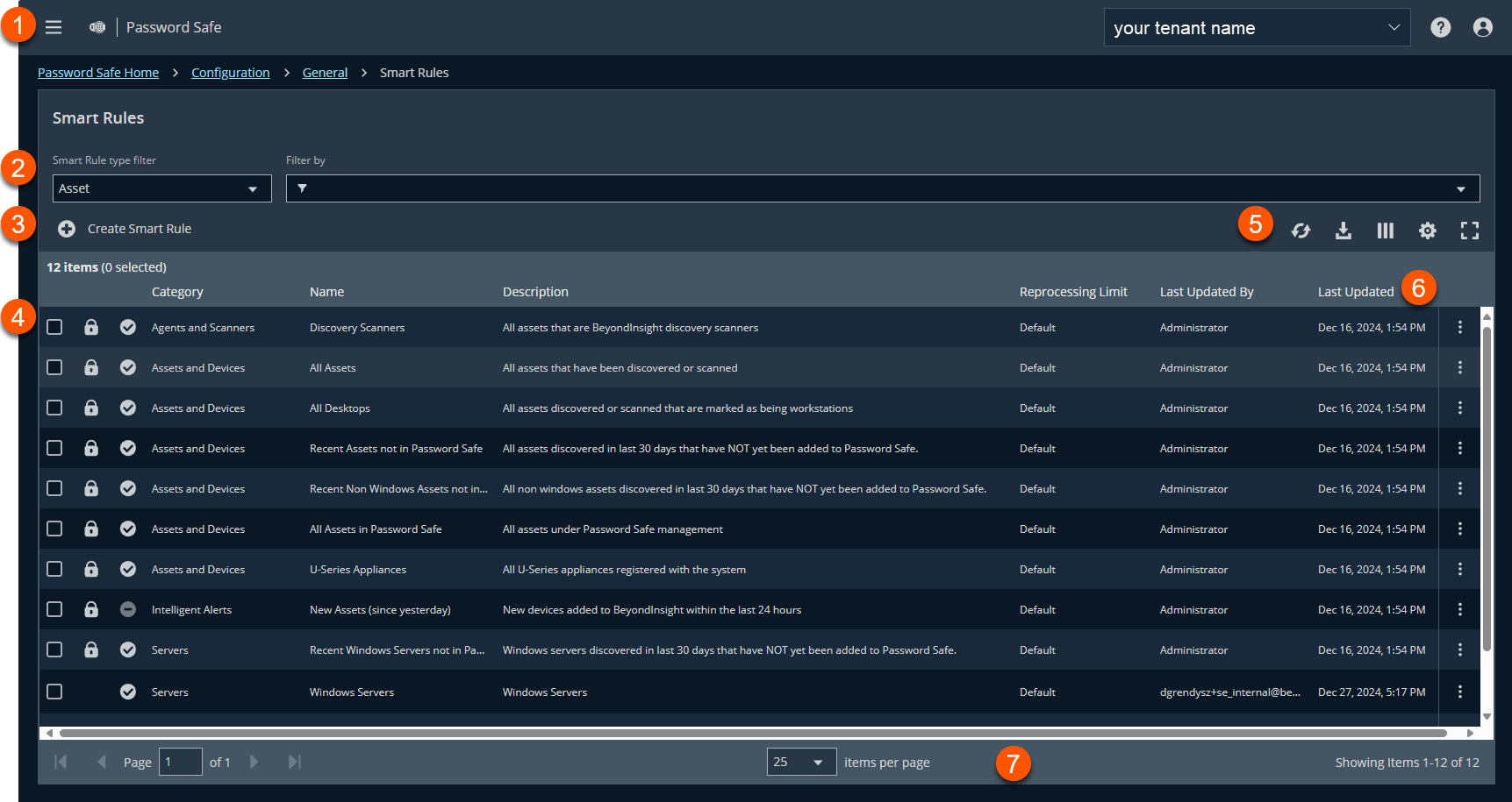 Password Safe for Pathfinder Smart Rules page