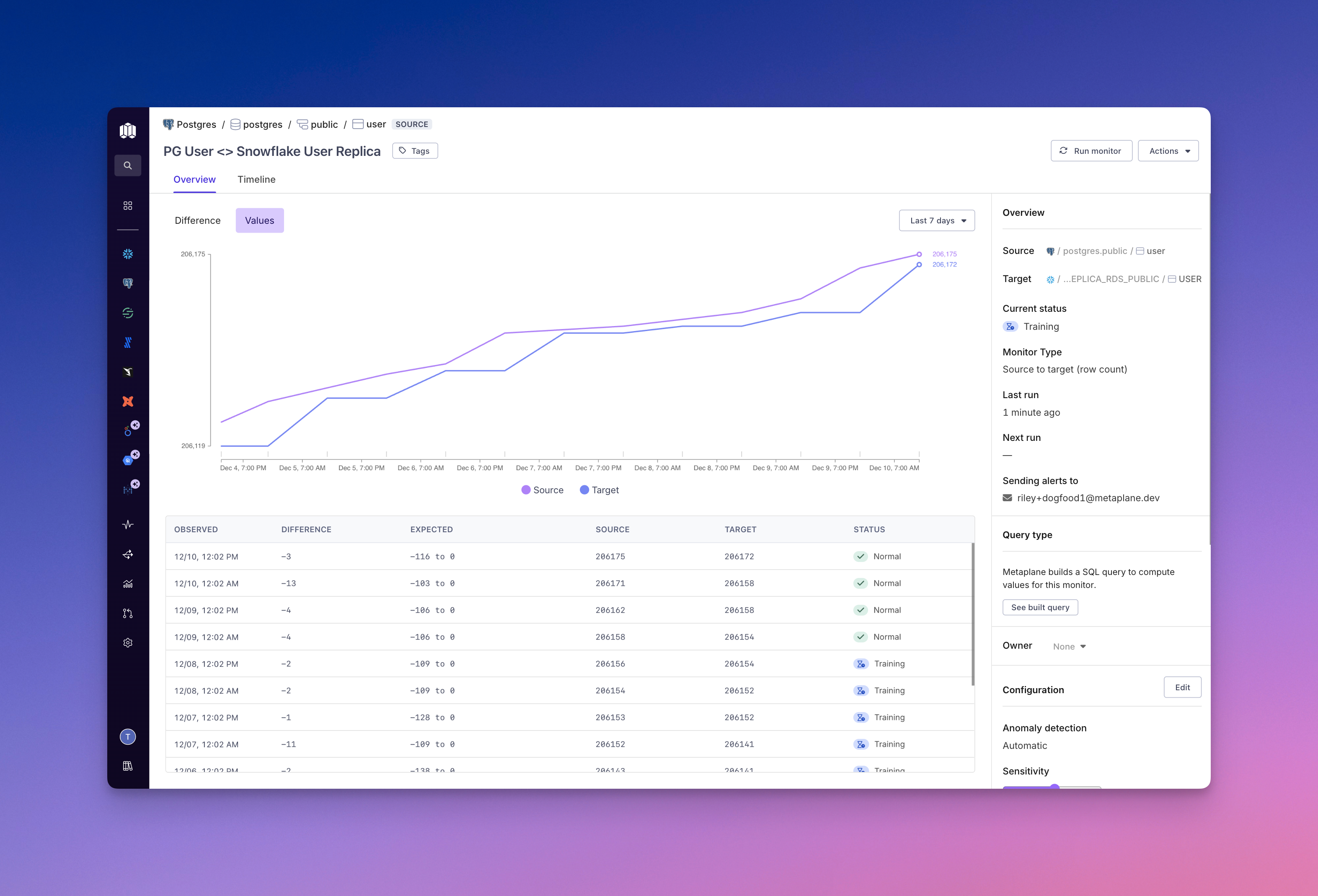 See the actual measured values of your source and target metrics in the "Values" chart