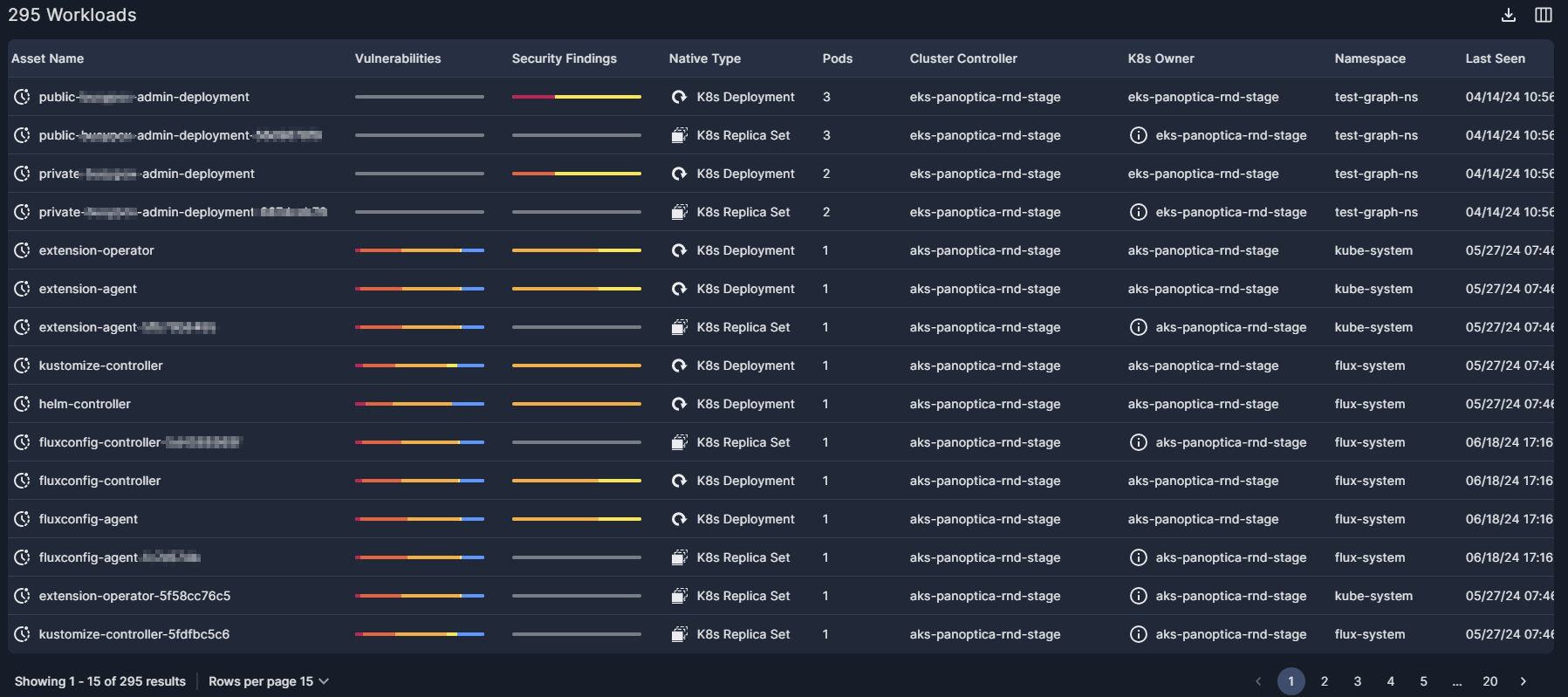 Workloads Table