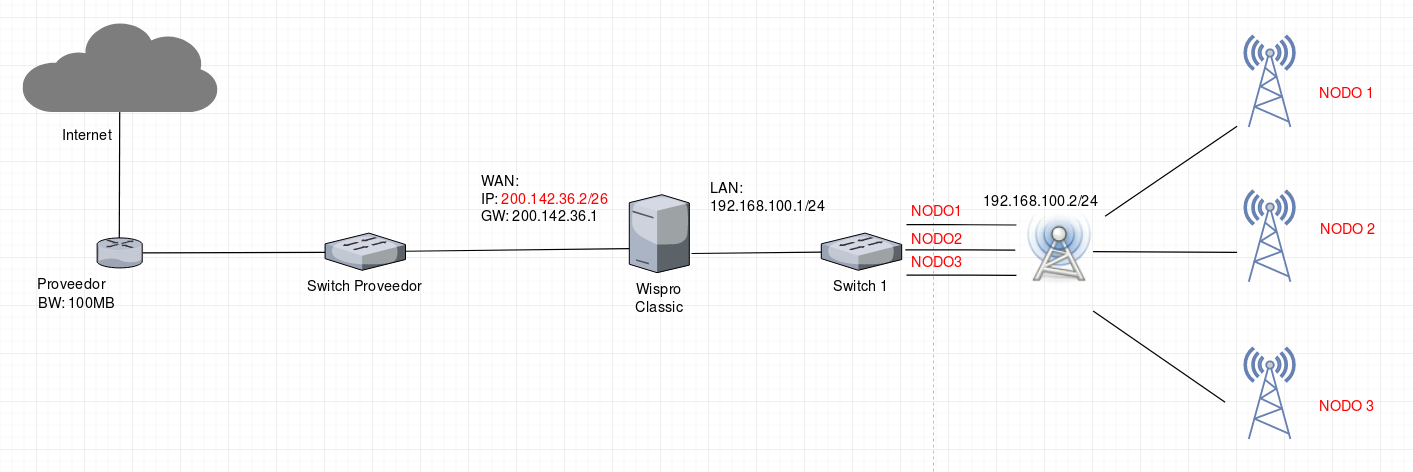 DiagramaA-1.png