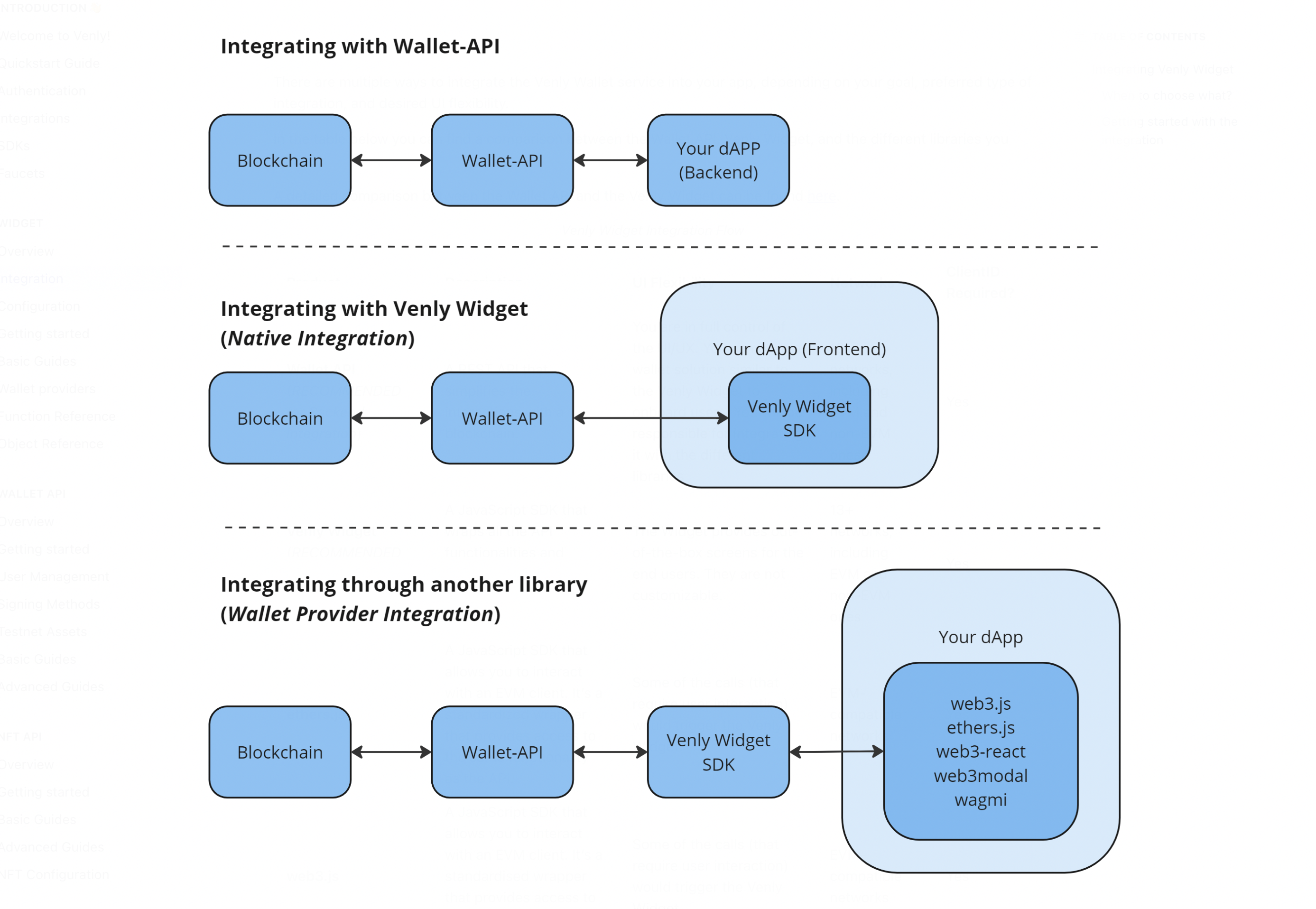 Widget Integration Flow