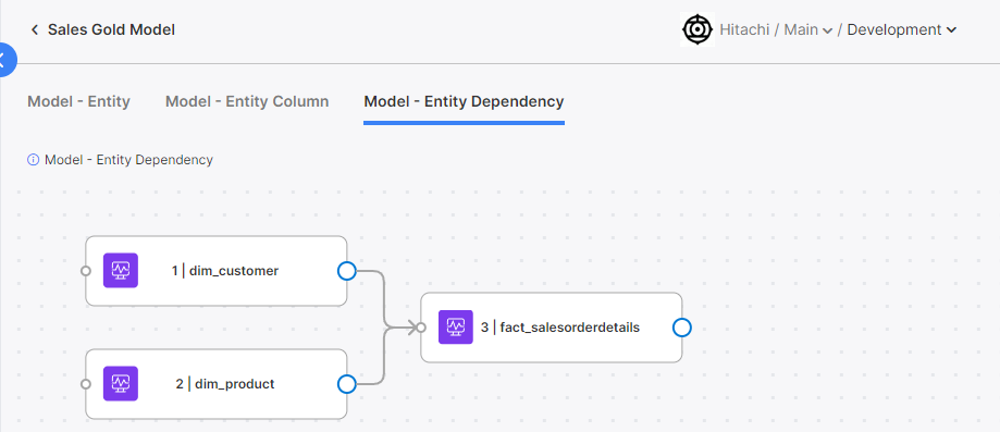 The Entity Dependency tab, where you can see a visualized graph of dependency relationships for this flow's model.