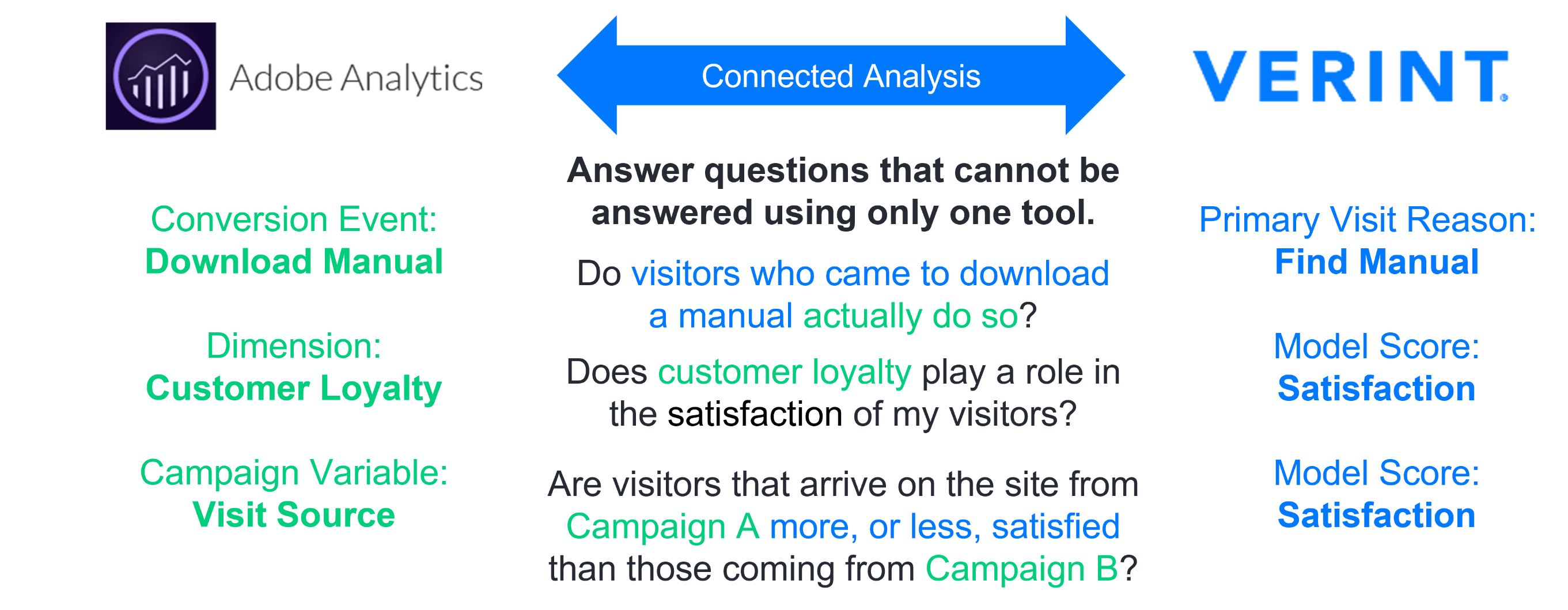 AnalyticsIntegrationsAdobeUseCases.png 2722