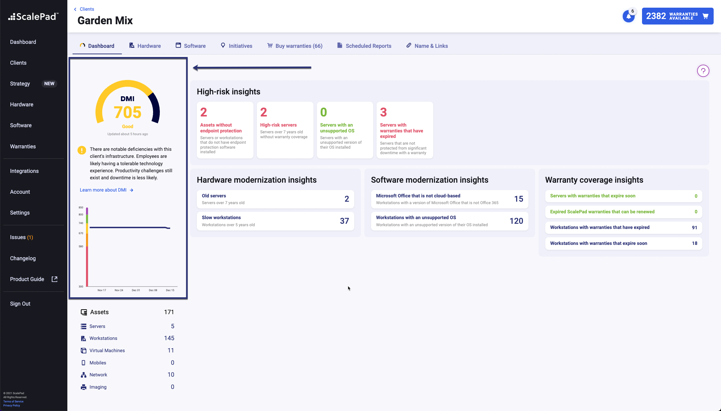 client_dashboard_dmi_highlight.png