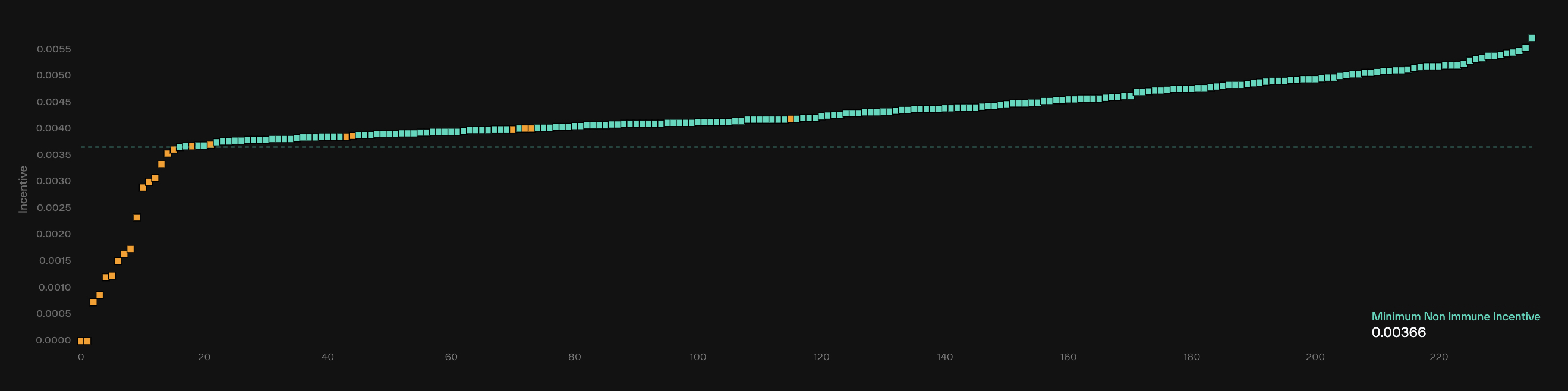 Snapshot of subnet 19